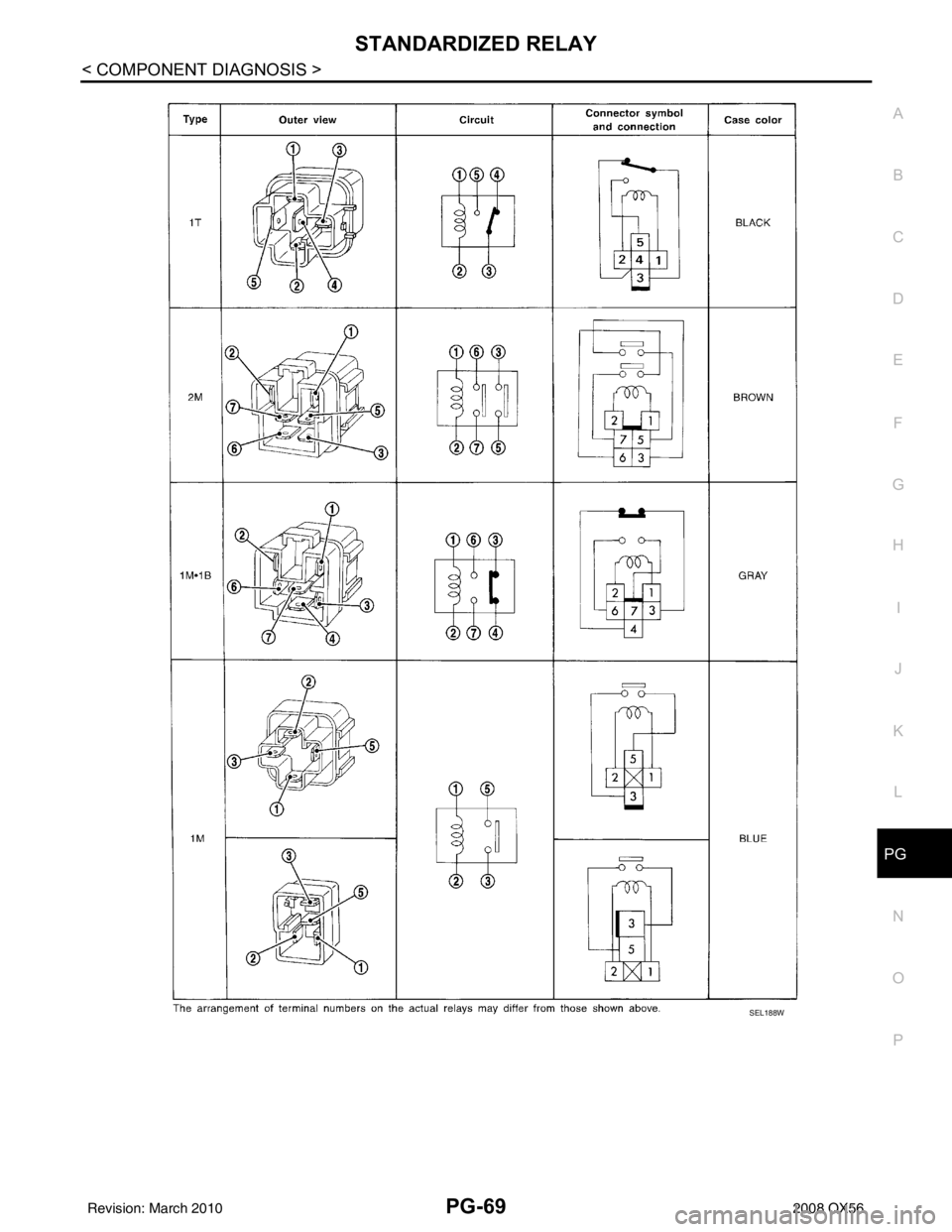 INFINITI QX56 2008  Factory Service Manual PG
STANDARDIZED RELAYPG-69
< COMPONENT DIAGNOSIS >
C
DE
F
G H
I
J
K L
B A
O P
N
SEL188W
Revision: March 2010
2008 QX56 