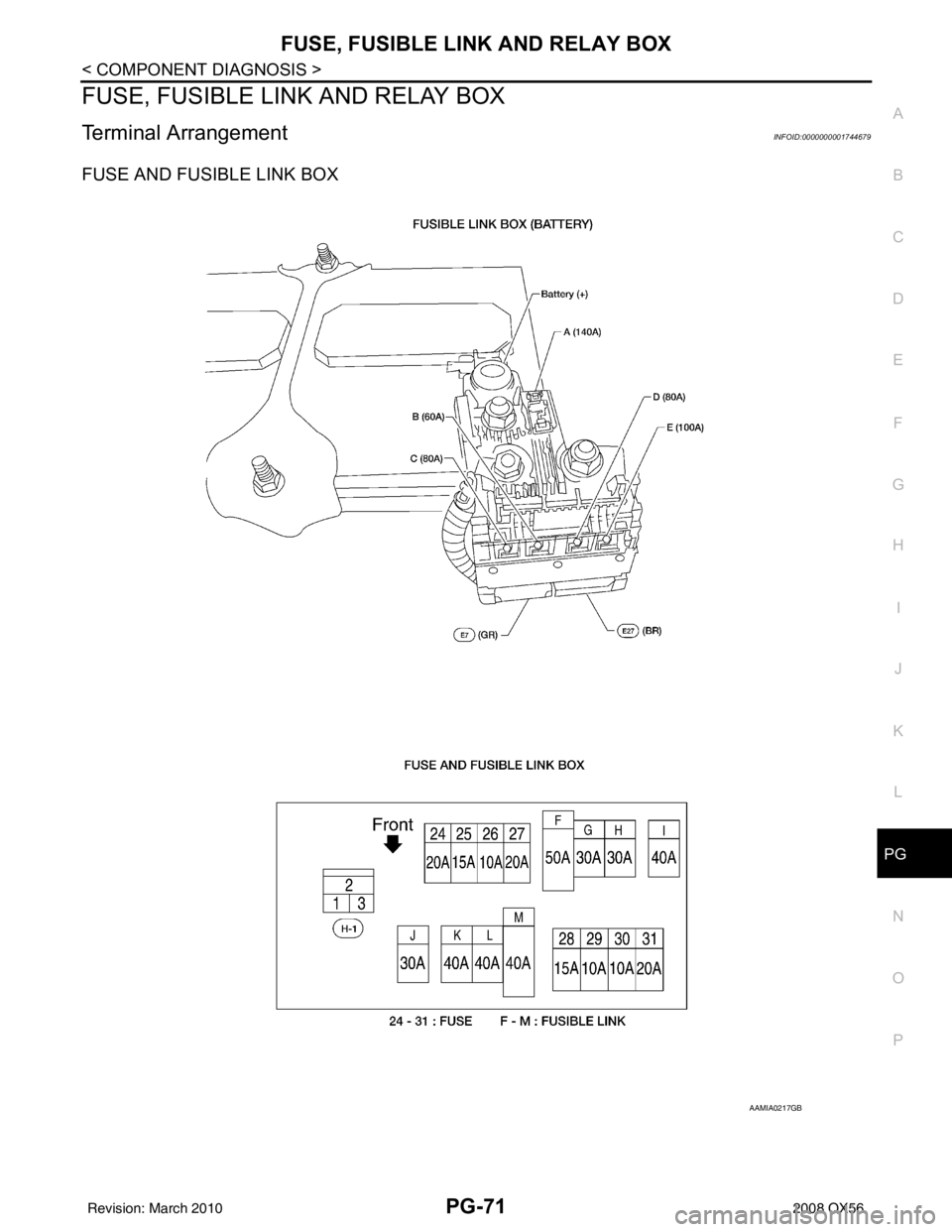 INFINITI QX56 2008  Factory Service Manual PG
FUSE, FUSIBLE LINK AND RELAY BOXPG-71
< COMPONENT DIAGNOSIS >
C
DE
F
G H
I
J
K L
B A
O P
N
FUSE, FUSIBLE LINK AND RELAY BOX
Terminal ArrangementINFOID:0000000001744679
FUSE AND FUSIBLE LINK BOX
AAM