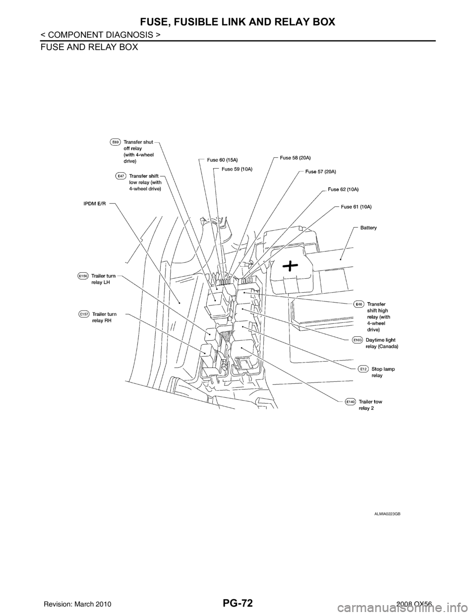 INFINITI QX56 2008  Factory Service Manual PG-72
< COMPONENT DIAGNOSIS >
FUSE, FUSIBLE LINK AND RELAY BOX
FUSE AND RELAY BOX
ALMIA0223GB
Revision: March 20102008 QX56 