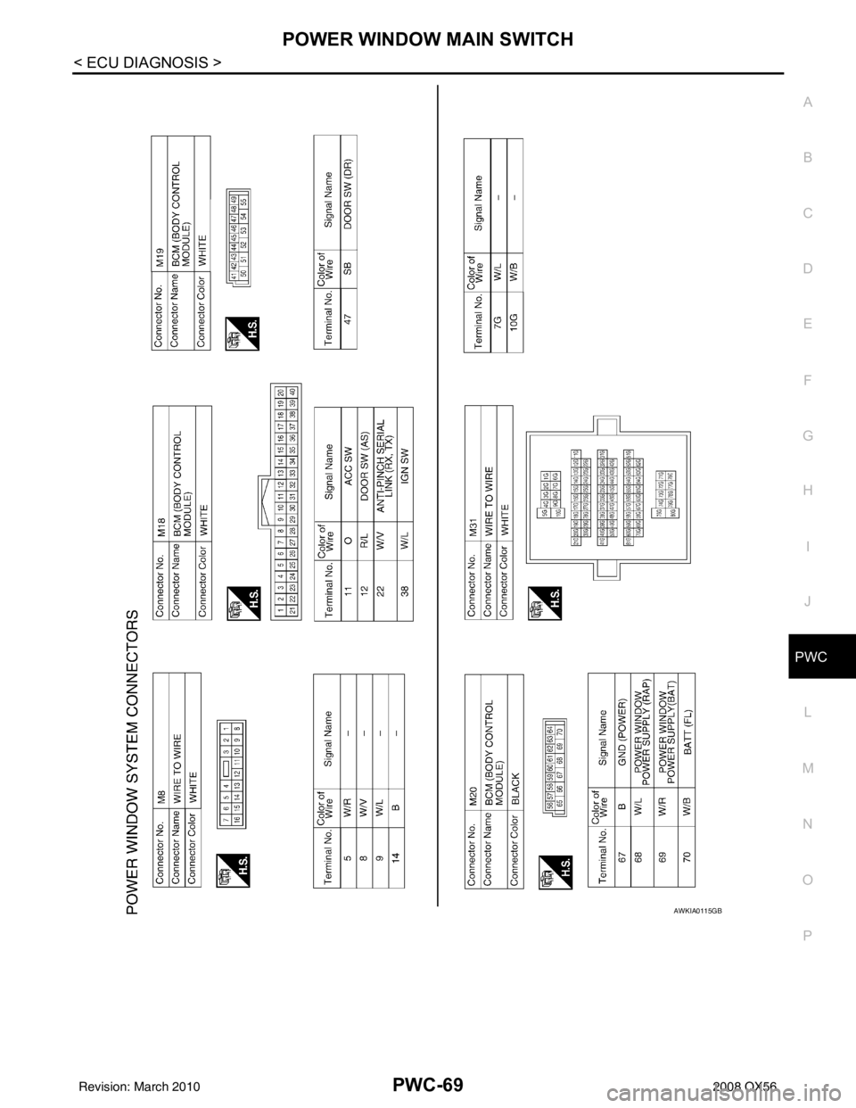 INFINITI QX56 2008  Factory Service Manual POWER WINDOW MAIN SWITCHPWC-69
< ECU DIAGNOSIS >
C
DE
F
G H
I
J
L
M A
B
PWC
N
O P
AWKIA0115GB
Revision: March 2010 2008 QX56 