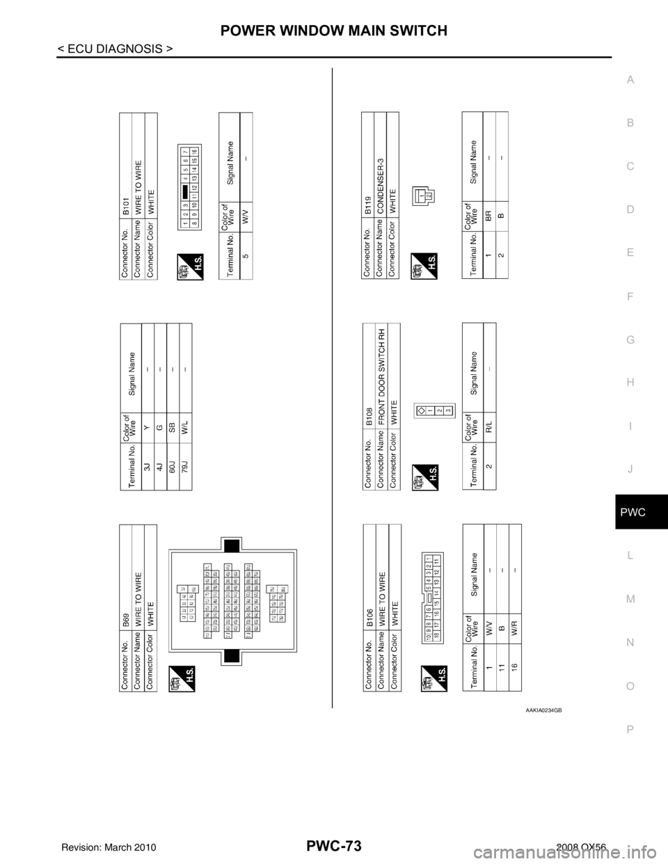 INFINITI QX56 2008  Factory Service Manual POWER WINDOW MAIN SWITCHPWC-73
< ECU DIAGNOSIS >
C
DE
F
G H
I
J
L
M A
B
PWC
N
O P
AAKIA0234GB
Revision: March 2010 2008 QX56 