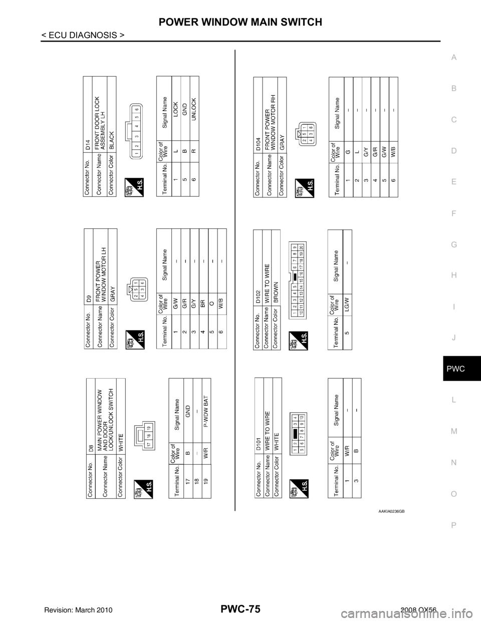 INFINITI QX56 2008  Factory Service Manual POWER WINDOW MAIN SWITCHPWC-75
< ECU DIAGNOSIS >
C
DE
F
G H
I
J
L
M A
B
PWC
N
O P
AAKIA0236GB
Revision: March 2010 2008 QX56 