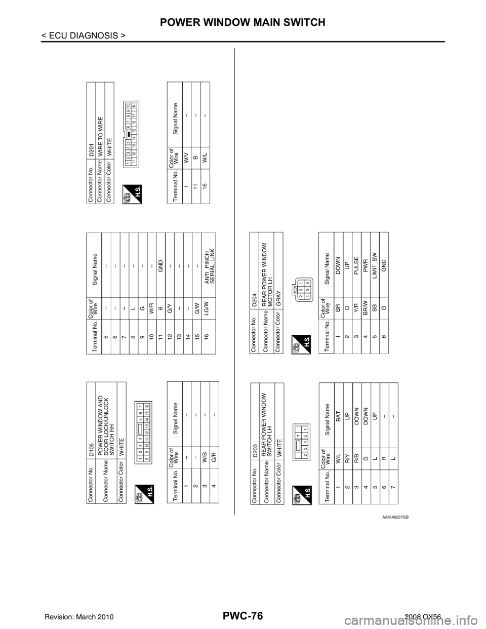 INFINITI QX56 2008  Factory Service Manual PWC-76
< ECU DIAGNOSIS >
POWER WINDOW MAIN SWITCH
AAKIA0237GB
Revision: March 20102008 QX56 