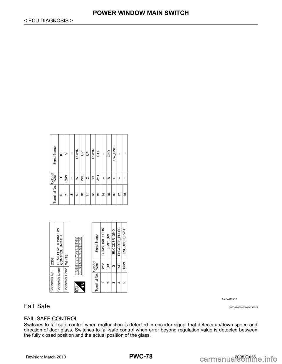 INFINITI QX56 2008  Factory Service Manual PWC-78
< ECU DIAGNOSIS >
POWER WINDOW MAIN SWITCH
Fail Safe
INFOID:0000000001735739
FAIL-SAFE CONTROL
Switches to fail-safe control when malfunction is detected in encoder signal that detects up/down 