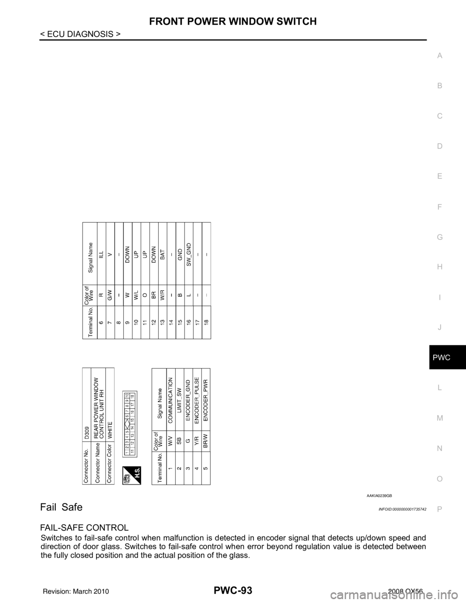 INFINITI QX56 2008  Factory Service Manual FRONT POWER WINDOW SWITCHPWC-93
< ECU DIAGNOSIS >
C
DE
F
G H
I
J
L
M A
B
PWC
N
O P
Fail SafeINFOID:0000000001735742
FAIL-SAFE CONTROL
Switches to fail-safe control when malfunction is  detected in enc
