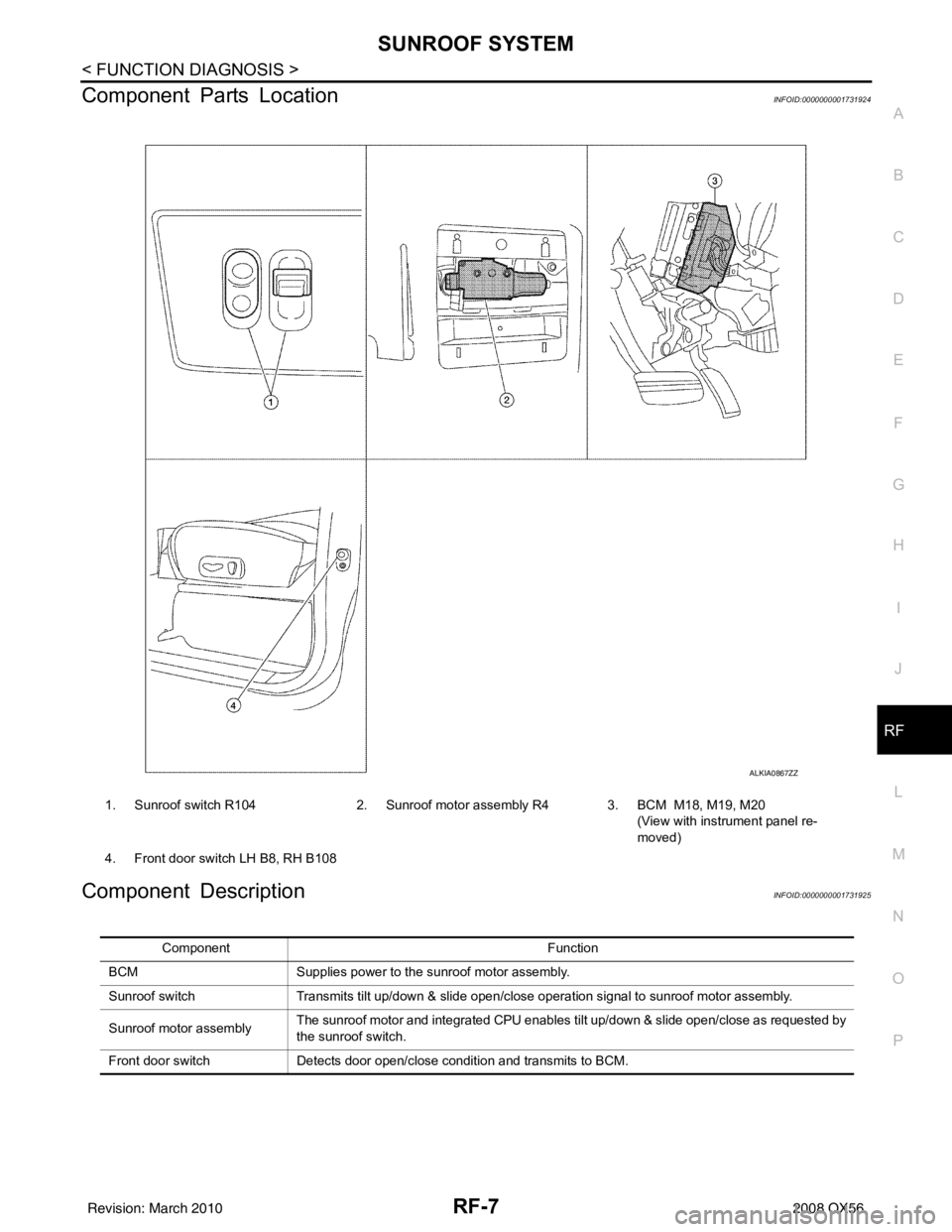 INFINITI QX56 2008  Factory Service Manual SUNROOF SYSTEMRF-7
< FUNCTION DIAGNOSIS >
C
DE
F
G H
I
J
L
M A
B
RF
N
O P
Component Parts LocationINFOID:0000000001731924
Component DescriptionINFOID:0000000001731925
ALKIA0867ZZ
1. Sunroof switch R10