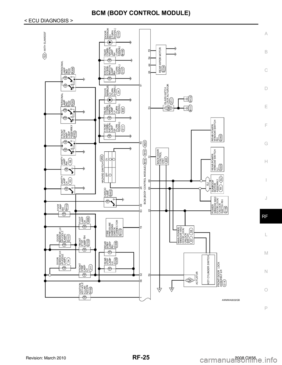 INFINITI QX56 2008  Factory Service Manual BCM (BODY CONTROL MODULE)RF-25
< ECU DIAGNOSIS >
C
DE
F
G H
I
J
L
M A
B
RF
N
O P
AWMWA0032GB
Revision: March 2010 2008 QX56 