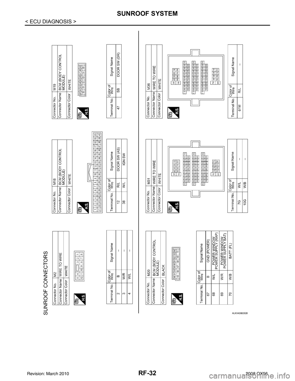 INFINITI QX56 2008  Factory Service Manual RF-32
< ECU DIAGNOSIS >
SUNROOF SYSTEM
ALKIA0863GB
Revision: March 20102008 QX56 