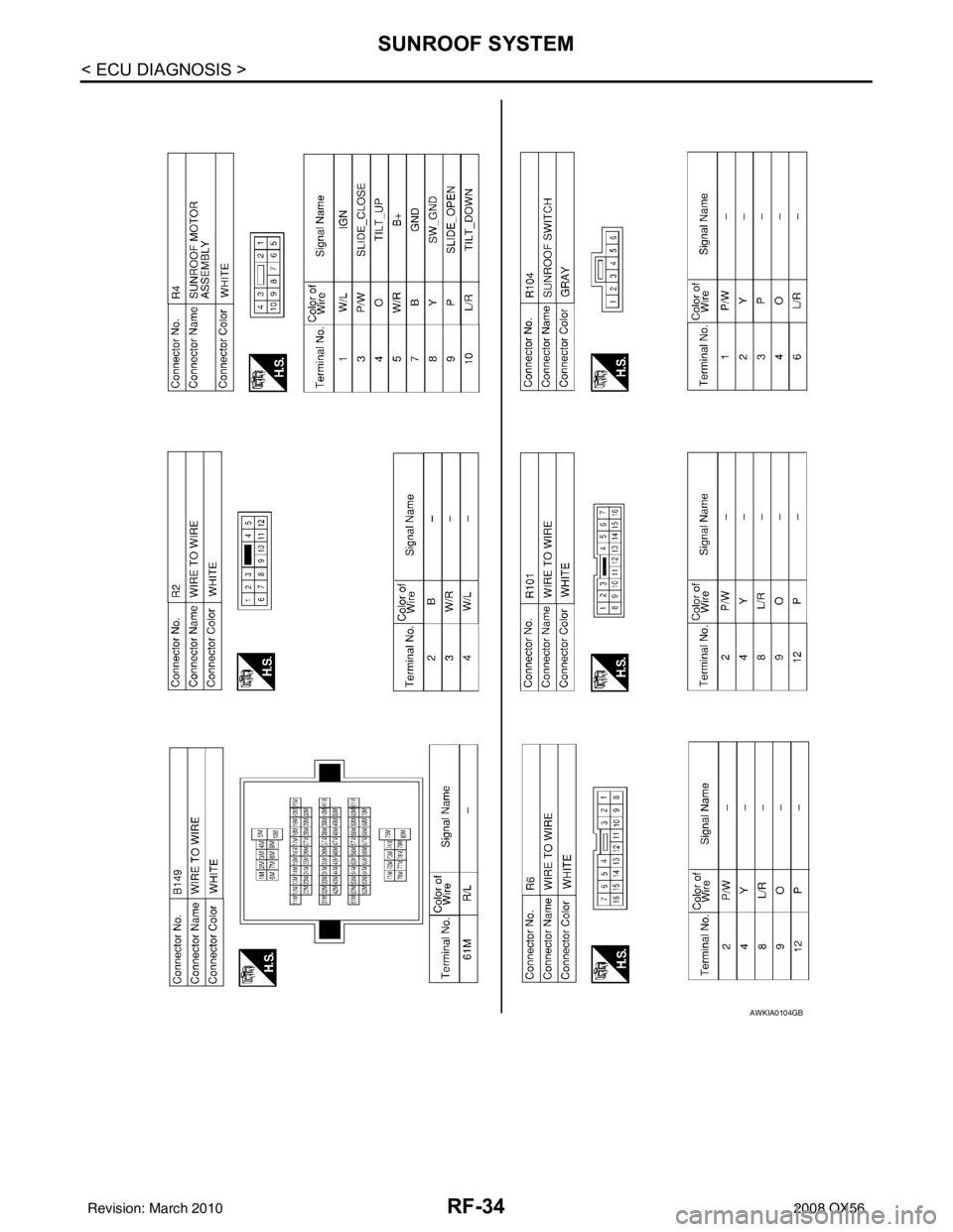 INFINITI QX56 2008  Factory Service Manual RF-34
< ECU DIAGNOSIS >
SUNROOF SYSTEM
AWKIA0104GB
Revision: March 20102008 QX56 