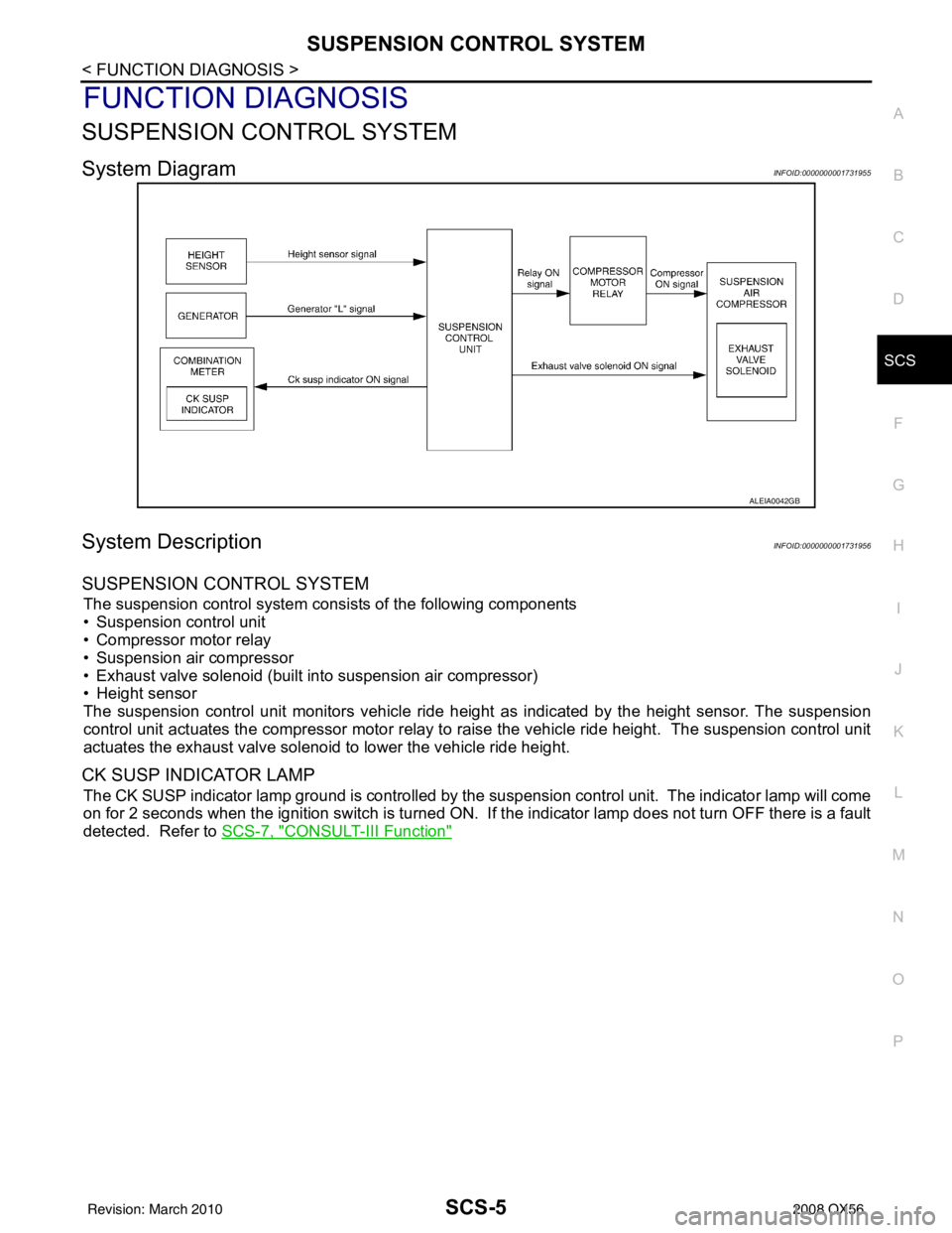INFINITI QX56 2008  Factory Service Manual SUSPENSION CONTROL SYSTEMSCS-5
< FUNCTION DIAGNOSIS >
C
DF
G H
I
J
K L
M A
B
SCS
N
O P
FUNCTION DIAGNOSIS
SUSPENSION CONTROL SYSTEM
System DiagramINFOID:0000000001731955
System DescriptionINFOID:00000