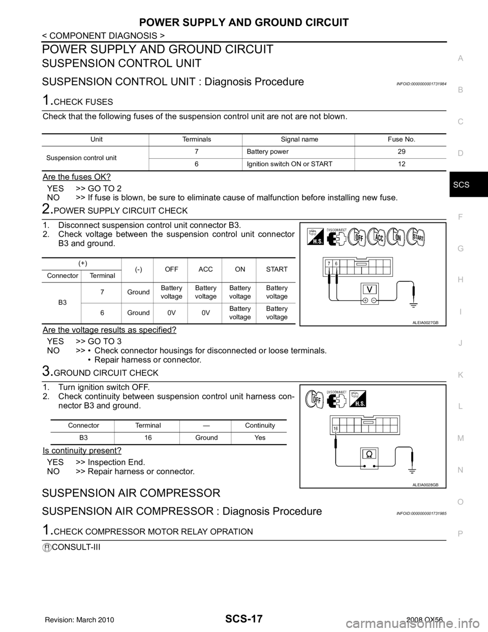 INFINITI QX56 2008  Factory Service Manual POWER SUPPLY AND GROUND CIRCUITSCS-17
< COMPONENT DIAGNOSIS >
C
DF
G H
I
J
K L
M A
B
SCS
N
O P
POWER SUPPLY AND GROUND CIRCUIT
SUSPENSION CONTROL UNIT
SUSPENSION CONTROL UNIT  : Diagnosis ProcedureINF