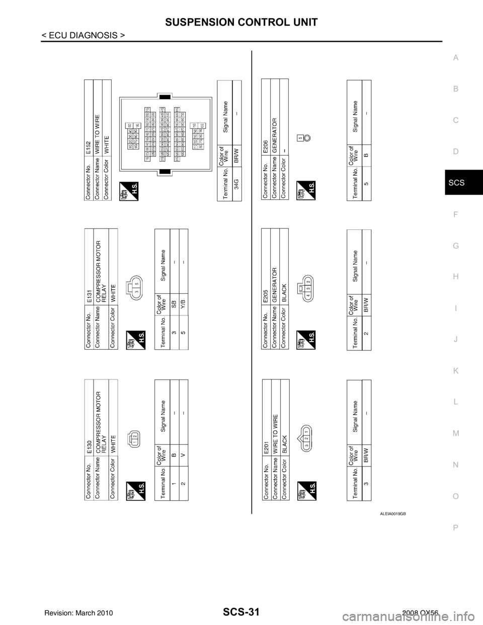 INFINITI QX56 2008  Factory Service Manual SUSPENSION CONTROL UNITSCS-31
< ECU DIAGNOSIS >
C
DF
G H
I
J
K L
M A
B
SCS
N
O P
ALEIA0019GB
Revision: March 2010 2008 QX56 