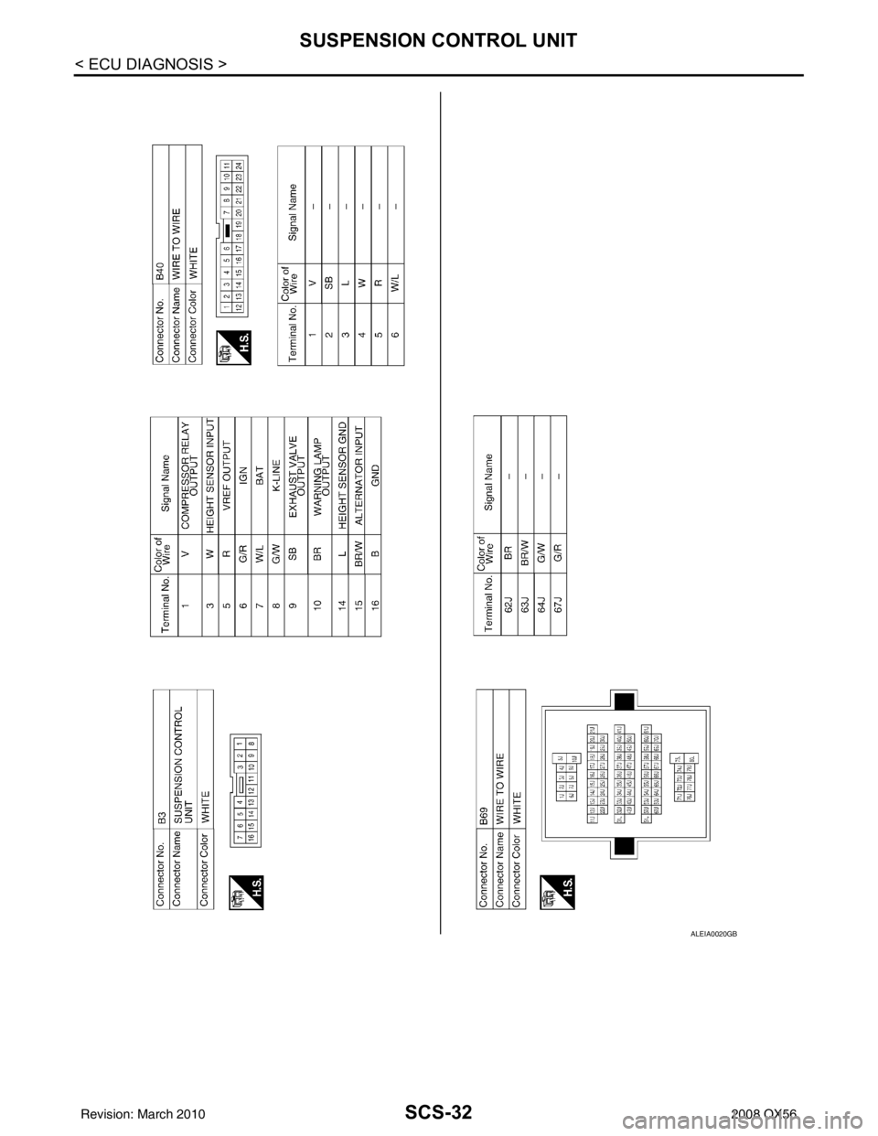 INFINITI QX56 2008  Factory Service Manual SCS-32
< ECU DIAGNOSIS >
SUSPENSION CONTROL UNIT
ALEIA0020GB
Revision: March 20102008 QX56 