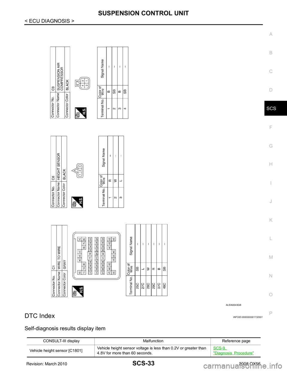 INFINITI QX56 2008  Factory Service Manual SUSPENSION CONTROL UNITSCS-33
< ECU DIAGNOSIS >
C
DF
G H
I
J
K L
M A
B
SCS
N
O P
DTC IndexINFOID:0000000001732001
Self-diagnosis results display item
ALEIA0043GB
CONSULT-III display MalfunctionReferen