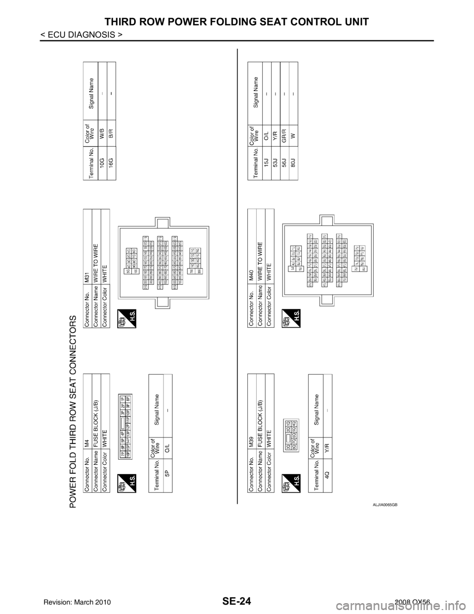 INFINITI QX56 2008  Factory Service Manual SE-24
< ECU DIAGNOSIS >
THIRD ROW POWER FOLDING SEAT CONTROL UNIT
ALJIA0065GB
Revision: March 20102008 QX56 