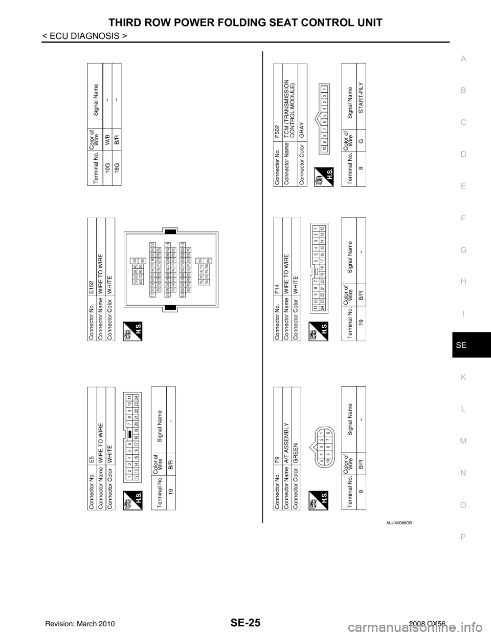 INFINITI QX56 2008  Factory Service Manual THIRD ROW POWER FOLDING SEAT CONTROL UNITSE-25
< ECU DIAGNOSIS >
C
DE
F
G H
I
K L
M A
B
SE
N
O P
ALJIA0066GB
Revision: March 2010 2008 QX56 