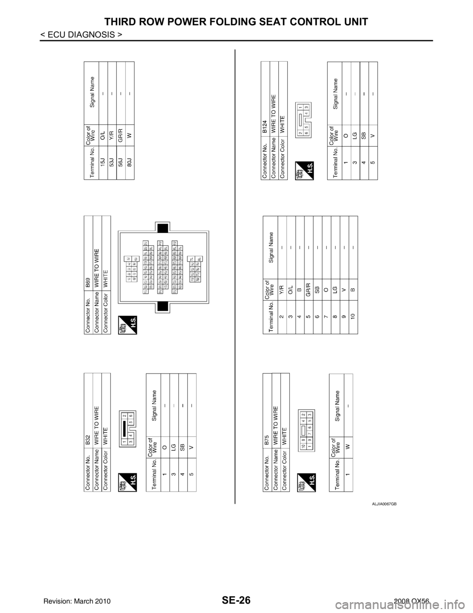 INFINITI QX56 2008  Factory Service Manual SE-26
< ECU DIAGNOSIS >
THIRD ROW POWER FOLDING SEAT CONTROL UNIT
ALJIA0067GB
Revision: March 20102008 QX56 