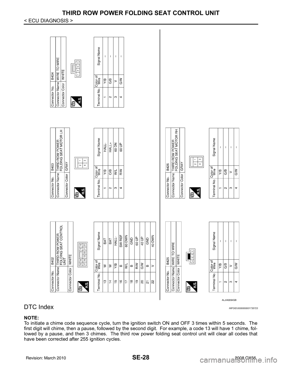 INFINITI QX56 2008  Factory Service Manual SE-28
< ECU DIAGNOSIS >
THIRD ROW POWER FOLDING SEAT CONTROL UNIT
DTC Index
INFOID:0000000001735723
NOTE:
To initiate a chime code sequence cycle, turn the ignition switch ON and OFF 3 times within 5 
