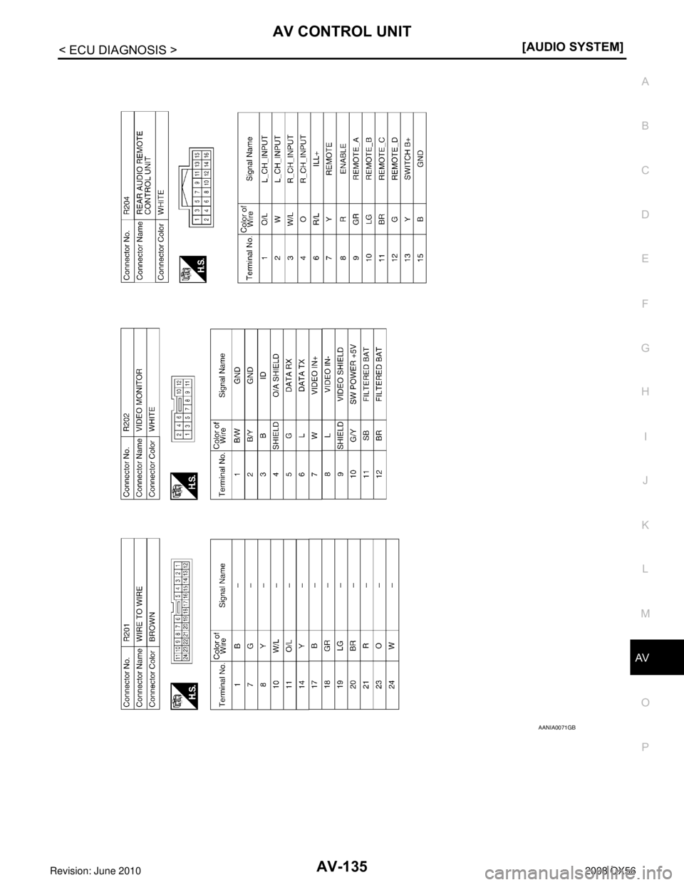 INFINITI QX56 2008  Factory Service Manual AV
AV CONTROL UNITAV-135
< ECU DIAGNOSIS > [AUDIO SYSTEM]
C
D
E
F
G H
I
J
K L
M B A
O P
AANIA0071GB
Revision: March 2010 2008 QX56 