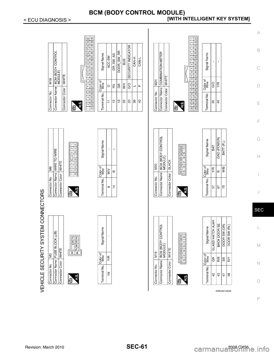 INFINITI QX56 2008  Factory Service Manual BCM (BODY CONTROL MODULE)SEC-61
< ECU DIAGNOSIS > [WITH INTELLIGENT KEY SYSTEM]
C
D
E
F
G H
I
J
L
M A
B
SEC
N
O P
AWKIA0145GB
Revision: March 2010 2008 QX56 