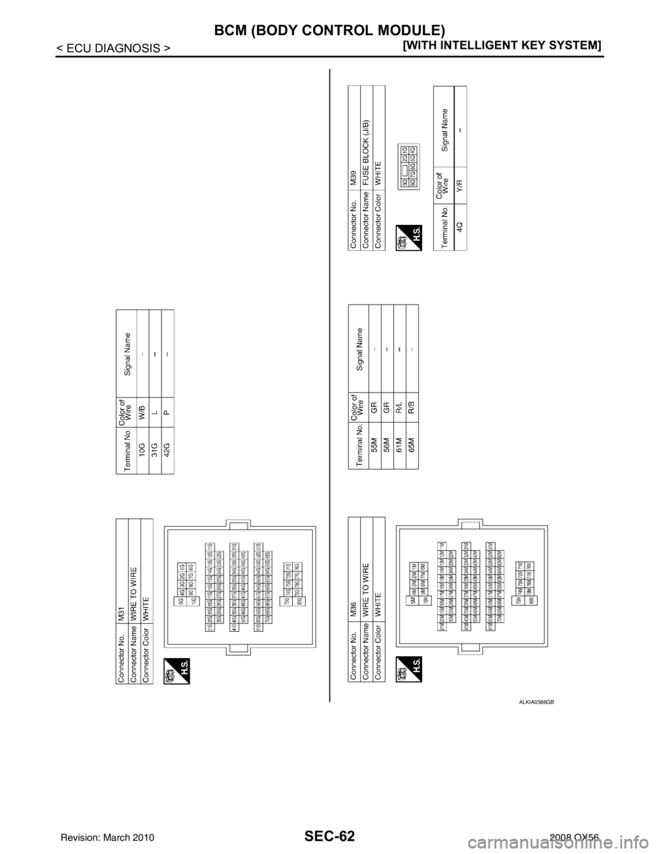 INFINITI QX56 2008  Factory Service Manual SEC-62
< ECU DIAGNOSIS >[WITH INTELLIGENT KEY SYSTEM]
BCM (BODY CONTROL MODULE)
ALKIA0566GB
Revision: March 2010
2008 QX56 