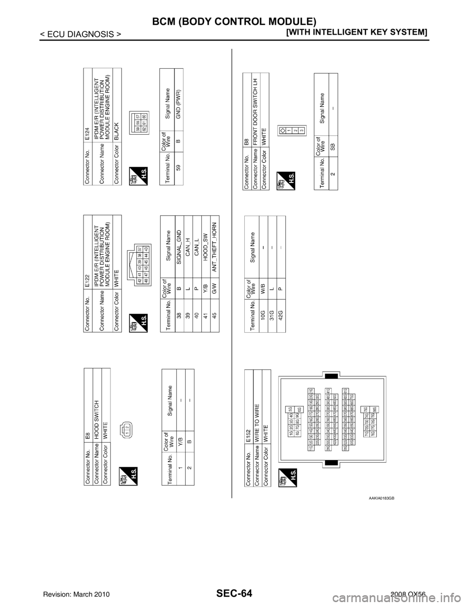 INFINITI QX56 2008  Factory Service Manual SEC-64
< ECU DIAGNOSIS >[WITH INTELLIGENT KEY SYSTEM]
BCM (BODY CONTROL MODULE)
AAKIA0183GB
Revision: March 2010
2008 QX56 