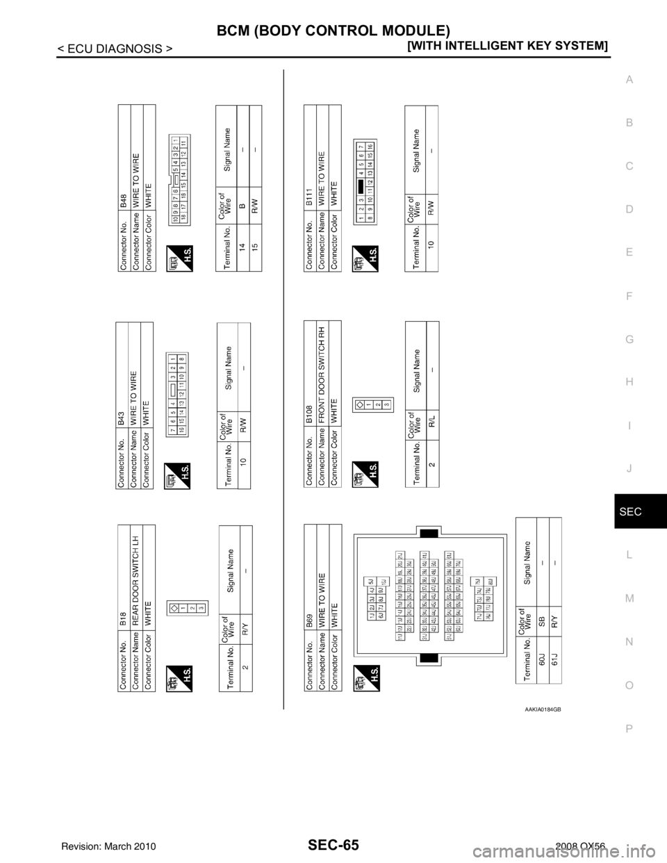 INFINITI QX56 2008  Factory Service Manual BCM (BODY CONTROL MODULE)SEC-65
< ECU DIAGNOSIS > [WITH INTELLIGENT KEY SYSTEM]
C
D
E
F
G H
I
J
L
M A
B
SEC
N
O P
AAKIA0184GB
Revision: March 2010 2008 QX56 