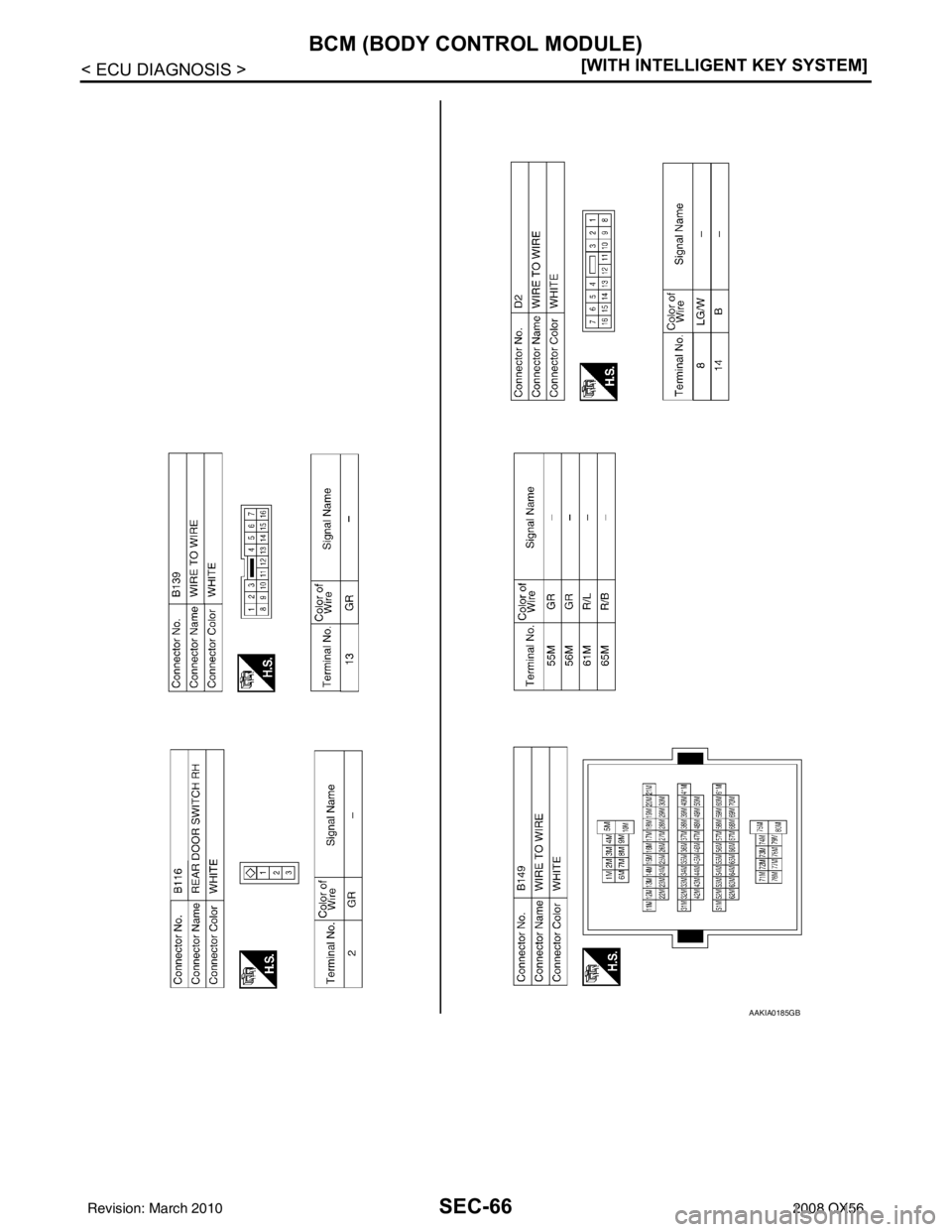 INFINITI QX56 2008  Factory Service Manual SEC-66
< ECU DIAGNOSIS >[WITH INTELLIGENT KEY SYSTEM]
BCM (BODY CONTROL MODULE)
AAKIA0185GB
Revision: March 2010
2008 QX56 