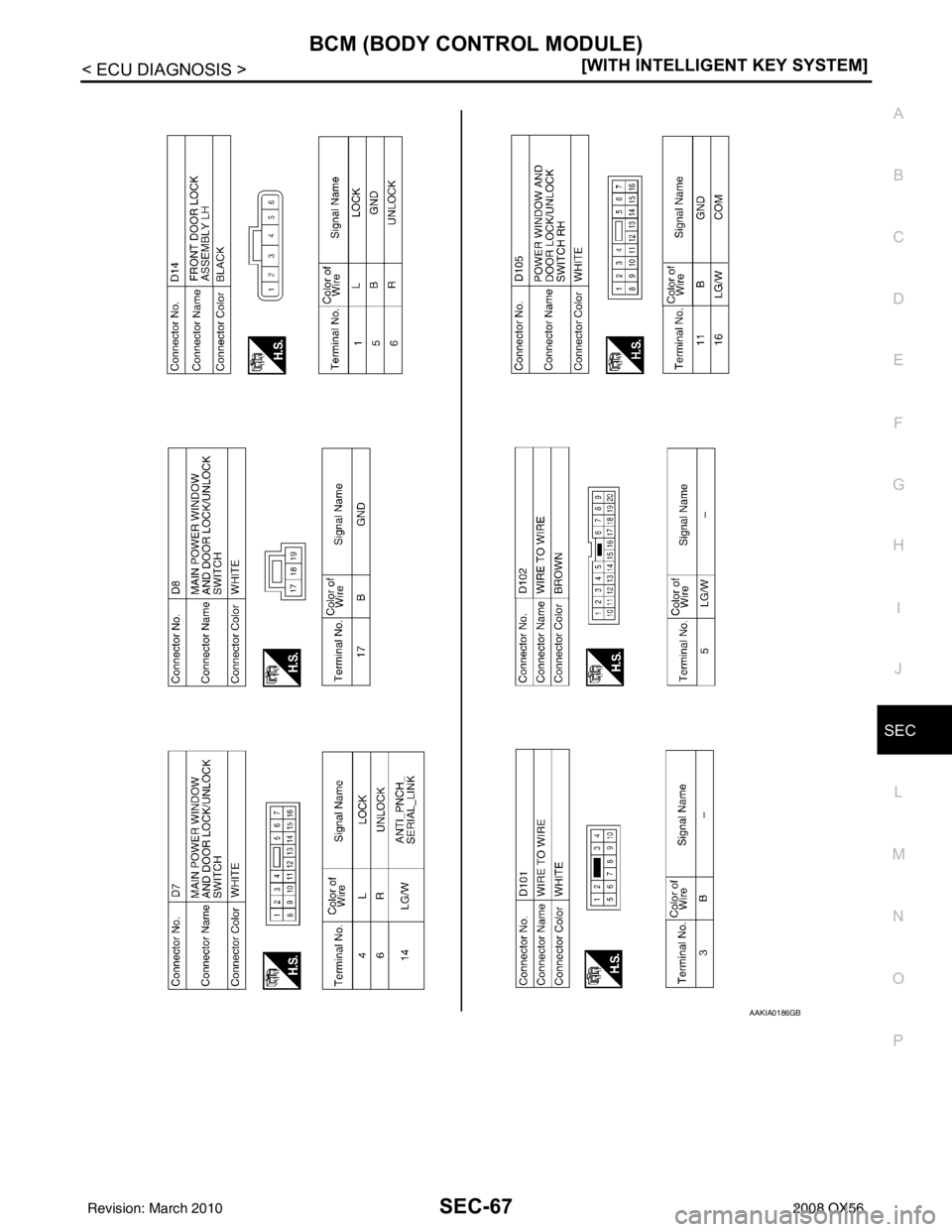 INFINITI QX56 2008  Factory Service Manual BCM (BODY CONTROL MODULE)SEC-67
< ECU DIAGNOSIS > [WITH INTELLIGENT KEY SYSTEM]
C
D
E
F
G H
I
J
L
M A
B
SEC
N
O P
AAKIA0186GB
Revision: March 2010 2008 QX56 