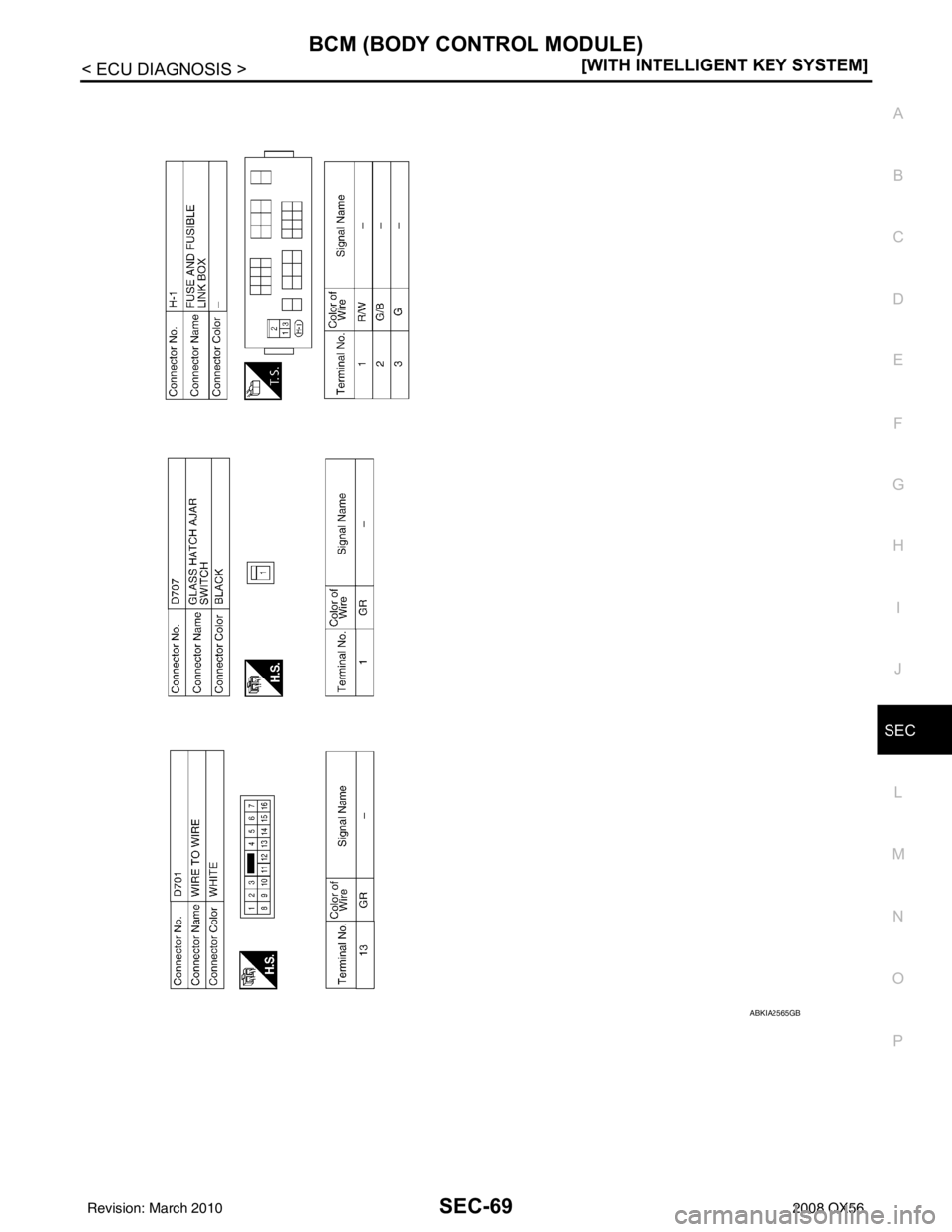 INFINITI QX56 2008  Factory Service Manual BCM (BODY CONTROL MODULE)SEC-69
< ECU DIAGNOSIS > [WITH INTELLIGENT KEY SYSTEM]
C
D
E
F
G H
I
J
L
M A
B
SEC
N
O P
ABKIA2565GB
Revision: March 2010 2008 QX56 