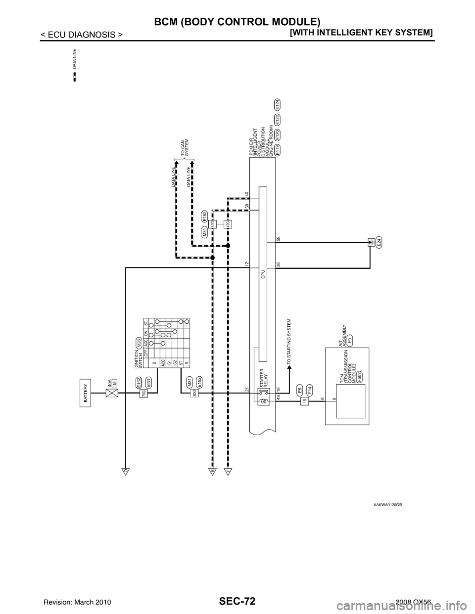 INFINITI QX56 2008  Factory Service Manual SEC-72
< ECU DIAGNOSIS >[WITH INTELLIGENT KEY SYSTEM]
BCM (BODY CONTROL MODULE)
AAKWA0120GB
Revision: March 2010
2008 QX56 
