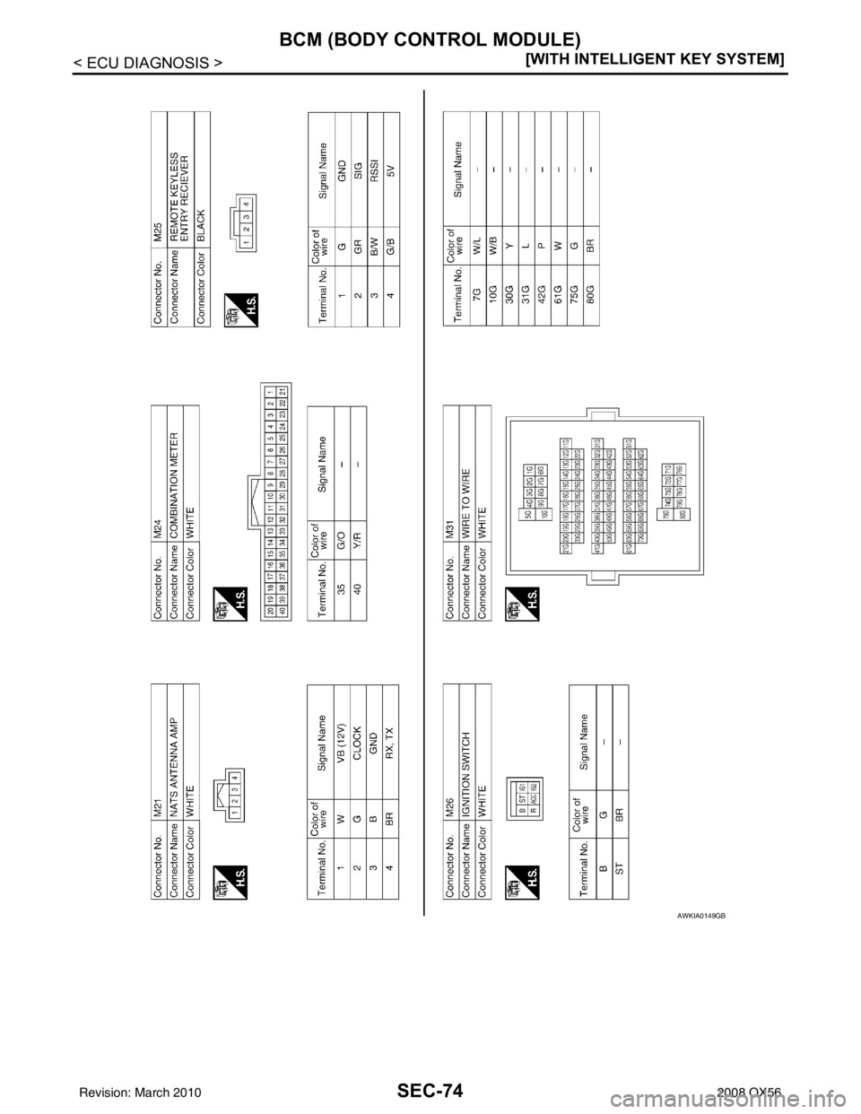 INFINITI QX56 2008  Factory Service Manual SEC-74
< ECU DIAGNOSIS >[WITH INTELLIGENT KEY SYSTEM]
BCM (BODY CONTROL MODULE)
AWKIA0149GB
Revision: March 2010
2008 QX56 