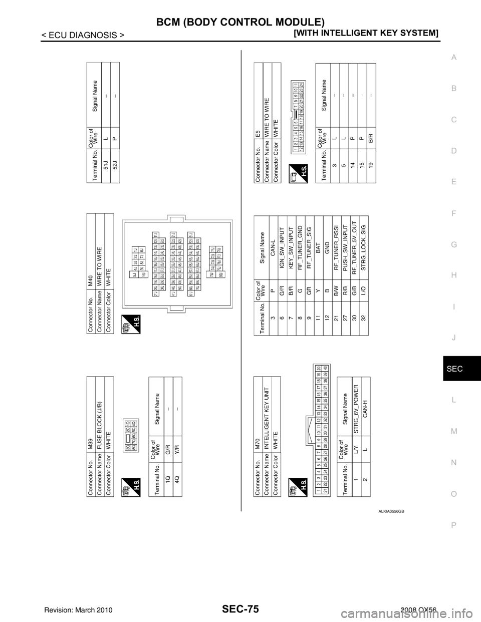 INFINITI QX56 2008  Factory Service Manual BCM (BODY CONTROL MODULE)SEC-75
< ECU DIAGNOSIS > [WITH INTELLIGENT KEY SYSTEM]
C
D
E
F
G H
I
J
L
M A
B
SEC
N
O P
ALKIA0556GB
Revision: March 2010 2008 QX56 