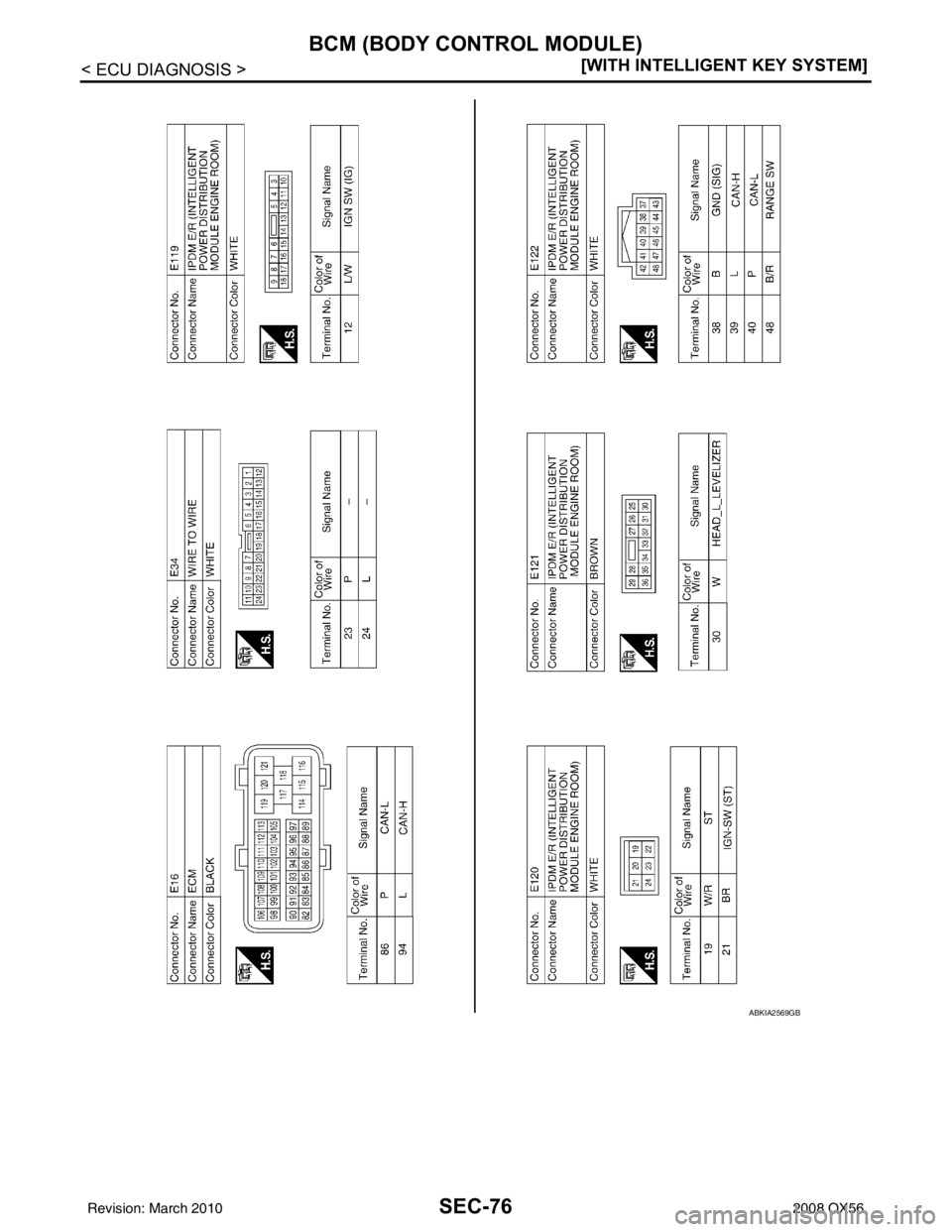 INFINITI QX56 2008  Factory Service Manual SEC-76
< ECU DIAGNOSIS >[WITH INTELLIGENT KEY SYSTEM]
BCM (BODY CONTROL MODULE)
ABKIA2569GB
Revision: March 2010
2008 QX56 