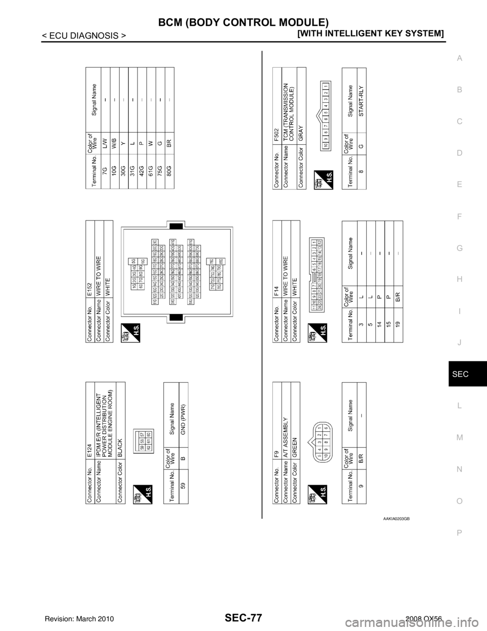 INFINITI QX56 2008  Factory Service Manual BCM (BODY CONTROL MODULE)SEC-77
< ECU DIAGNOSIS > [WITH INTELLIGENT KEY SYSTEM]
C
D
E
F
G H
I
J
L
M A
B
SEC
N
O P
AAKIA0203GB
Revision: March 2010 2008 QX56 