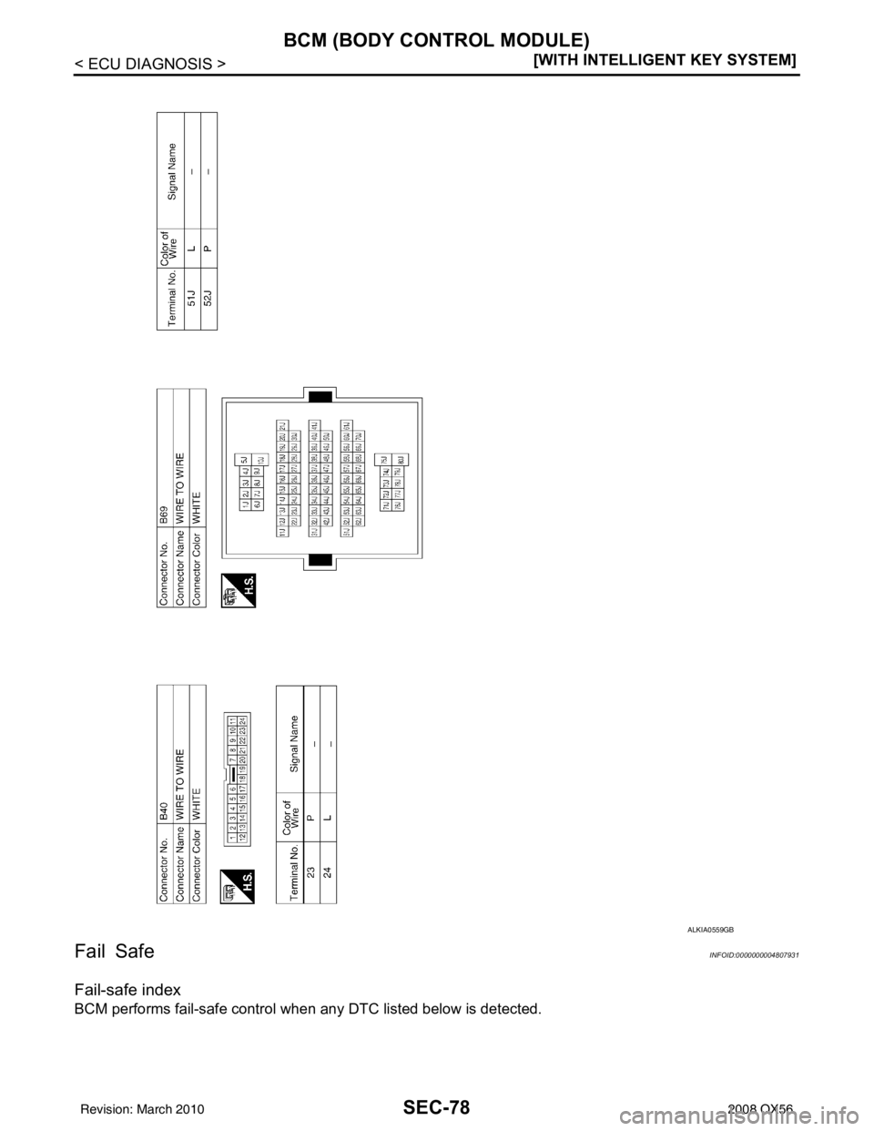 INFINITI QX56 2008  Factory Service Manual SEC-78
< ECU DIAGNOSIS >[WITH INTELLIGENT KEY SYSTEM]
BCM (BODY CONTROL MODULE)
Fail Safe
INFOID:0000000004807931
Fail-safe index
BCM performs fail-safe control when any DTC listed below is detected.

