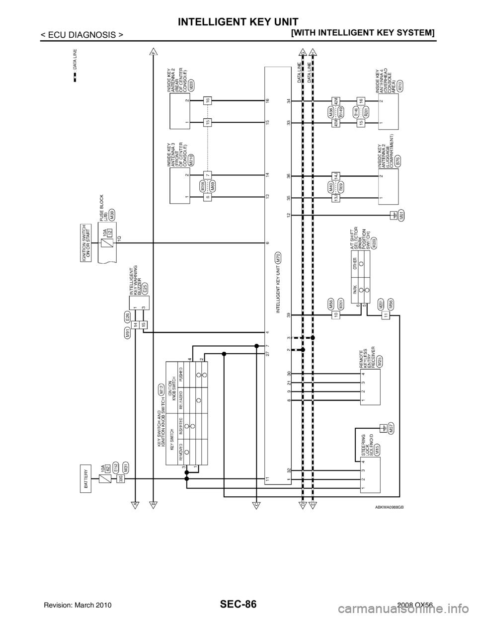 INFINITI QX56 2008  Factory Service Manual SEC-86
< ECU DIAGNOSIS >[WITH INTELLIGENT KEY SYSTEM]
INTELLIGENT KEY UNIT
ABKWA0988GB
Revision: March 2010
2008 QX56 