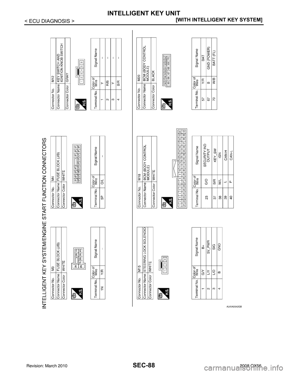 INFINITI QX56 2008  Factory Service Manual SEC-88
< ECU DIAGNOSIS >[WITH INTELLIGENT KEY SYSTEM]
INTELLIGENT KEY UNIT
ALKIA0542GB
Revision: March 2010
2008 QX56 