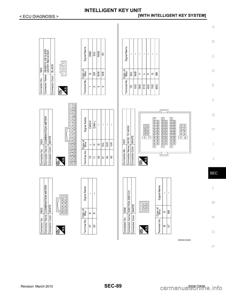INFINITI QX56 2008  Factory Service Manual INTELLIGENT KEY UNITSEC-89
< ECU DIAGNOSIS > [WITH INTELLIGENT KEY SYSTEM]
C
D
E
F
G H
I
J
L
M A
B
SEC
N
O P
AWKIA0150GB
Revision: March 2010 2008 QX56 