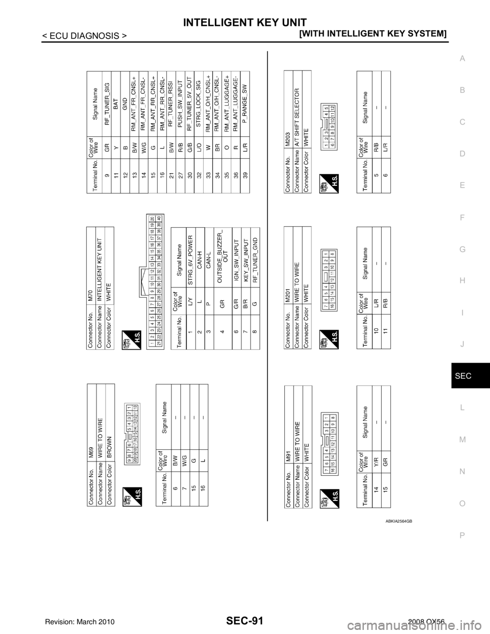 INFINITI QX56 2008  Factory Service Manual INTELLIGENT KEY UNITSEC-91
< ECU DIAGNOSIS > [WITH INTELLIGENT KEY SYSTEM]
C
D
E
F
G H
I
J
L
M A
B
SEC
N
O P
ABKIA2564GB
Revision: March 2010 2008 QX56 
