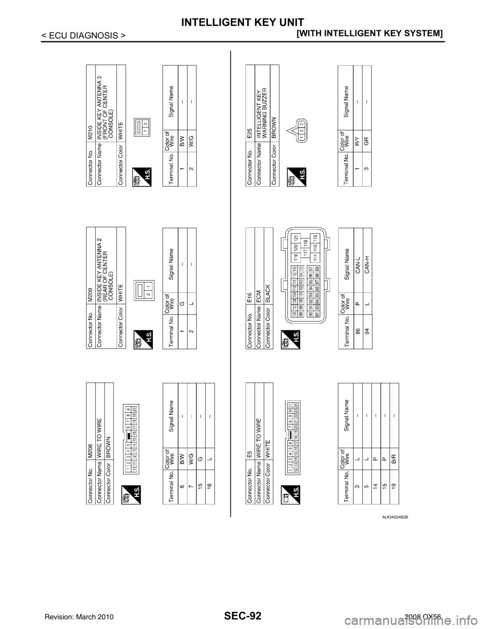 INFINITI QX56 2008  Factory Service Manual SEC-92
< ECU DIAGNOSIS >[WITH INTELLIGENT KEY SYSTEM]
INTELLIGENT KEY UNIT
ALKIA0546GB
Revision: March 2010
2008 QX56 