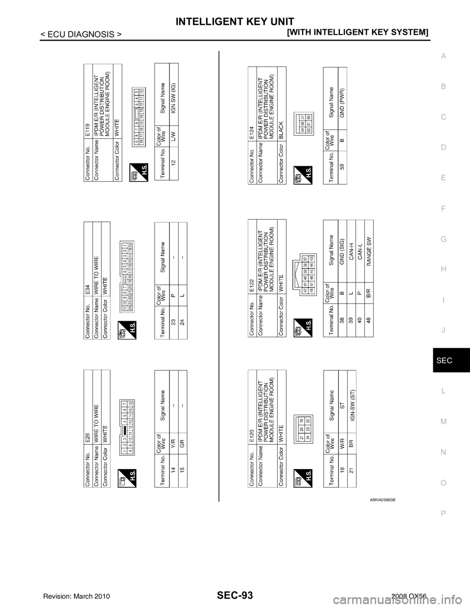 INFINITI QX56 2008  Factory Service Manual INTELLIGENT KEY UNITSEC-93
< ECU DIAGNOSIS > [WITH INTELLIGENT KEY SYSTEM]
C
D
E
F
G H
I
J
L
M A
B
SEC
N
O P
ABKIA2568GB
Revision: March 2010 2008 QX56 