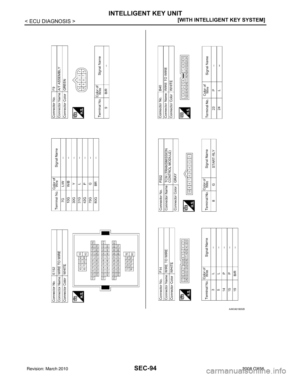 INFINITI QX56 2008  Factory Service Manual SEC-94
< ECU DIAGNOSIS >[WITH INTELLIGENT KEY SYSTEM]
INTELLIGENT KEY UNIT
AAKIA0190GB
Revision: March 2010
2008 QX56 