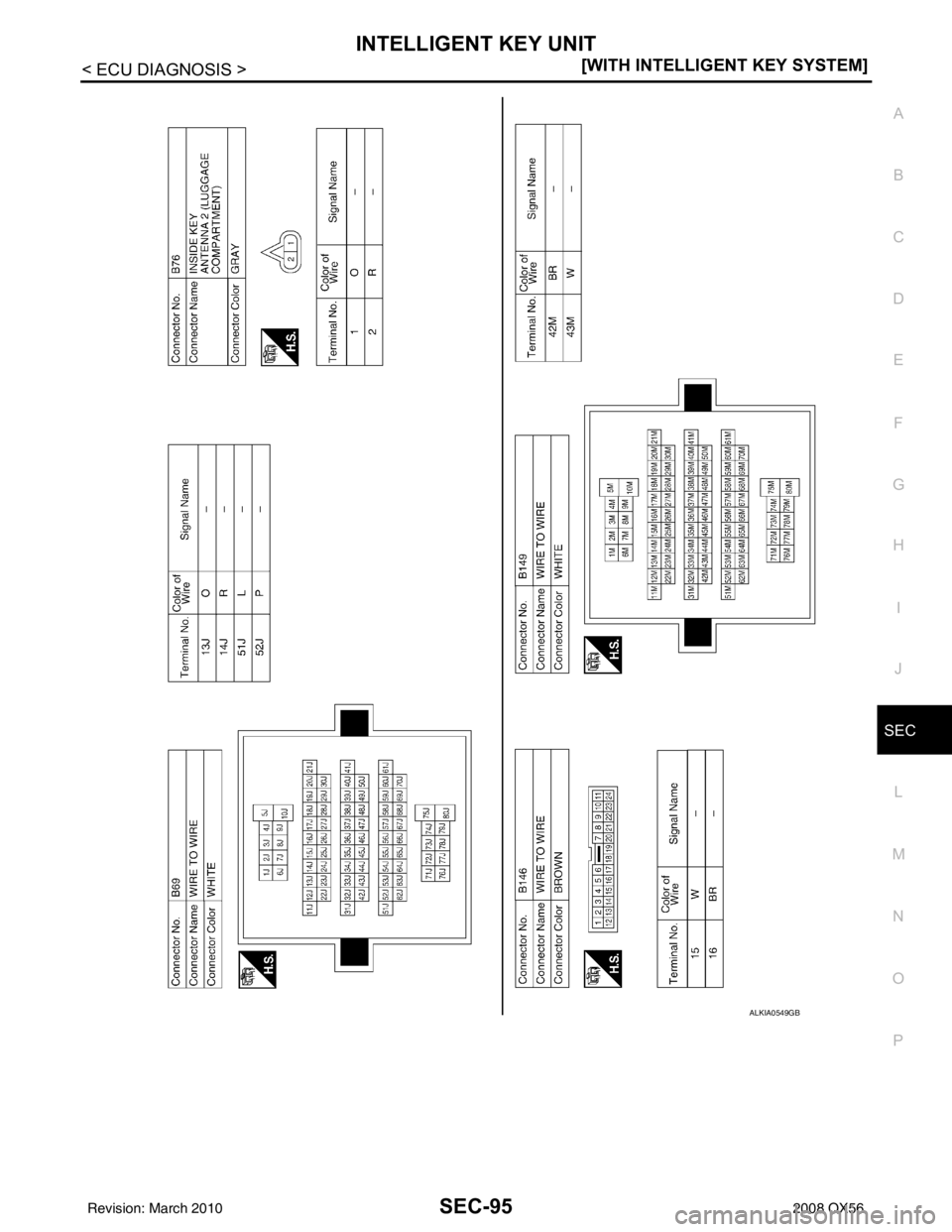 INFINITI QX56 2008  Factory Service Manual INTELLIGENT KEY UNITSEC-95
< ECU DIAGNOSIS > [WITH INTELLIGENT KEY SYSTEM]
C
D
E
F
G H
I
J
L
M A
B
SEC
N
O P
ALKIA0549GB
Revision: March 2010 2008 QX56 