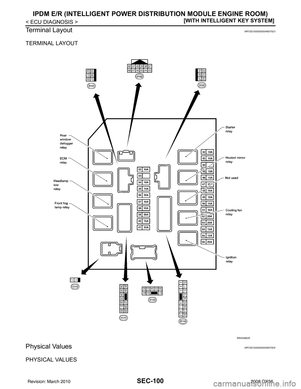 INFINITI QX56 2008  Factory Service Manual SEC-100
< ECU DIAGNOSIS >[WITH INTELLIGENT KEY SYSTEM]
IPDM E/R (INTELLIGENT POWER DI
STRIBUTION MODULE ENGINE ROOM)
Terminal Layout
INFOID:0000000004807923
TERMINAL LAYOUT
Physical ValuesINFOID:00000