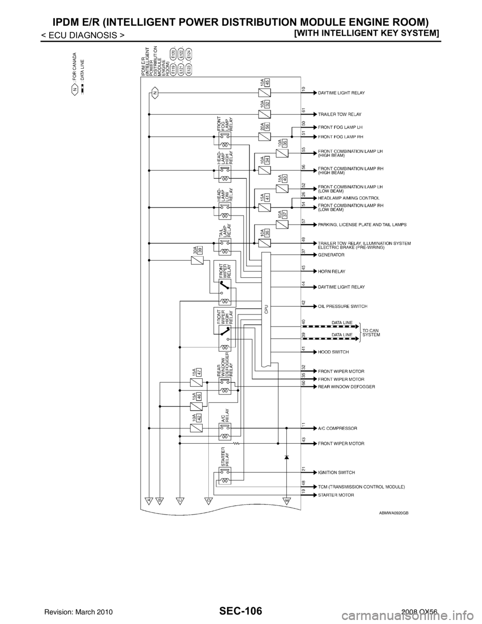 INFINITI QX56 2008  Factory Service Manual SEC-106
< ECU DIAGNOSIS >[WITH INTELLIGENT KEY SYSTEM]
IPDM E/R (INTELLIGENT POWER DI
STRIBUTION MODULE ENGINE ROOM)
ABMWA0920GB
Revision: March 2010 2008 QX56 