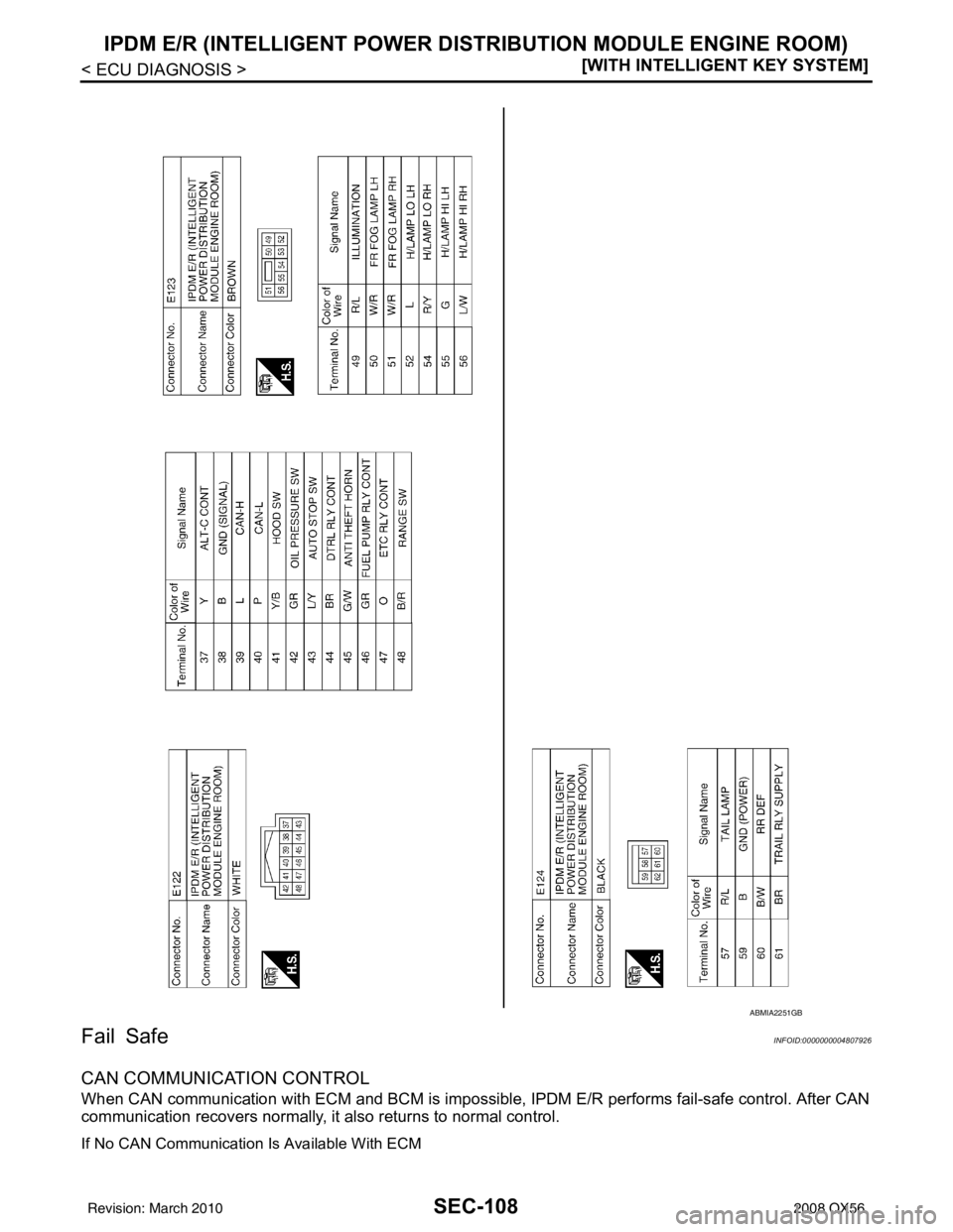 INFINITI QX56 2008  Factory Service Manual SEC-108
< ECU DIAGNOSIS >[WITH INTELLIGENT KEY SYSTEM]
IPDM E/R (INTELLIGENT POWER DI
STRIBUTION MODULE ENGINE ROOM)
Fail Safe
INFOID:0000000004807926
CAN COMMUNICATION CONTROL
When CAN communication 