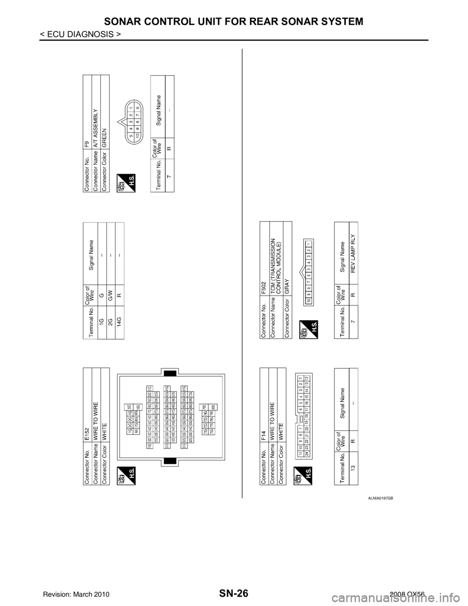 INFINITI QX56 2008  Factory Service Manual SN-26
< ECU DIAGNOSIS >
SONAR CONTROL UNIT FOR REAR SONAR SYSTEM
ALNIA0197GB
Revision: March 2010 2008 QX56 