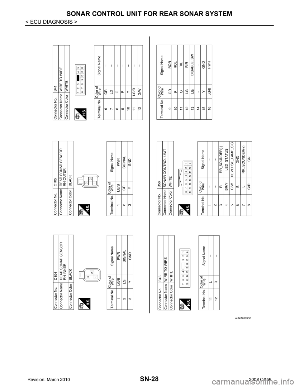 INFINITI QX56 2008  Factory Service Manual SN-28
< ECU DIAGNOSIS >
SONAR CONTROL UNIT FOR REAR SONAR SYSTEM
ALNIA0199GB
Revision: March 2010 2008 QX56 