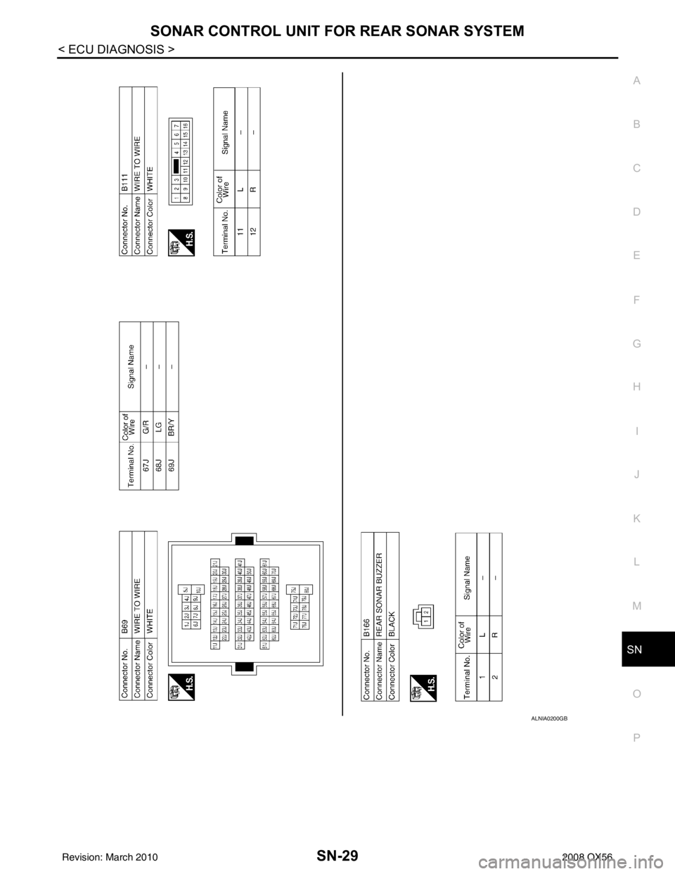 INFINITI QX56 2008  Factory Service Manual SN
SONAR CONTROL UNIT FOR REAR SONAR SYSTEMSN-29
< ECU DIAGNOSIS >
C
DE
F
G H
I
J
K L
M B A
O P
ALNIA0200GB
Revision: March 2010 2008 QX56 